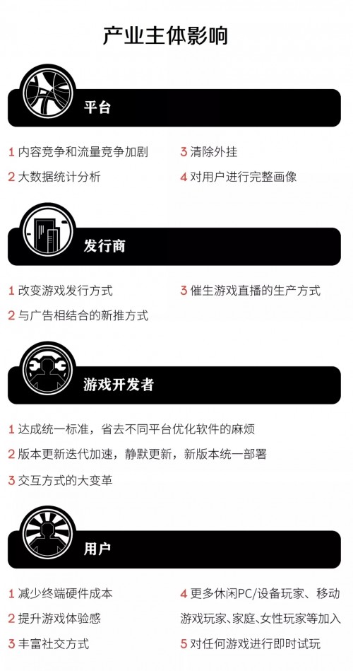 《云游戏发展与趋势报告：未来战略要塞》发布，读懂游戏行业下一站