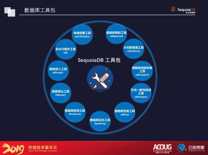 SequoiaDB 巨杉数据库 v3.4 版本正式发布 分布式交易场景性能进一步提升