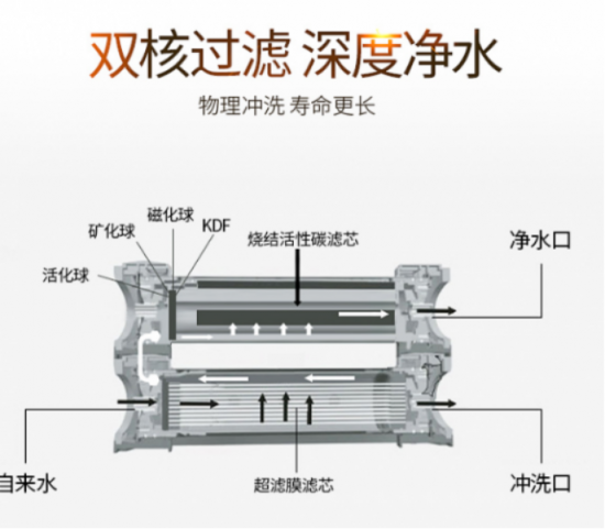 国际净水器哪个牌子比较实惠家用呢？了解下净水器十大品牌吧？