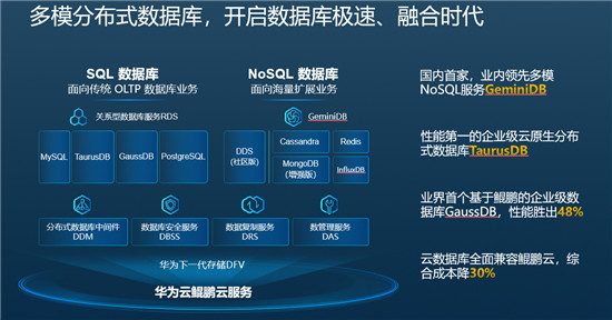 新裂变释放新动能，华为云持续创新加速千行百业智能升级