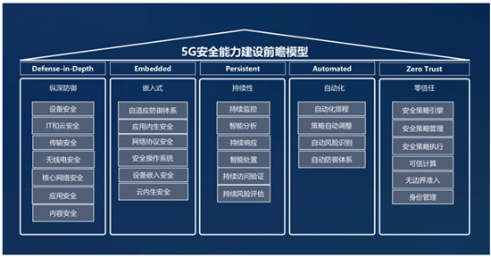 腾讯丁珂：构建5G安全前瞻模型，助力产业升级