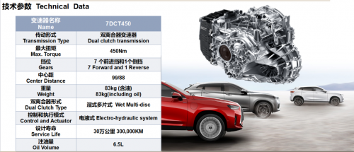 量产超百万台 长城汽车7DCT变速器再度演绎中国汽车技术骄傲