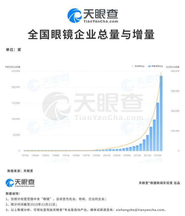 全国眼镜店为何遍地开花？中国学生视力不良检出率再次提升