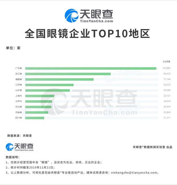 全国眼镜店为何遍地开花？中国学生视力不良检出率再次提升