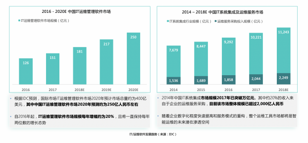 擎创科技完成亿元级B轮融资，淡马锡旗下ST Telemedia基金领投