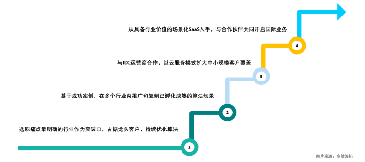 擎创科技完成亿元级B轮融资，淡马锡旗下ST Telemedia基金领投