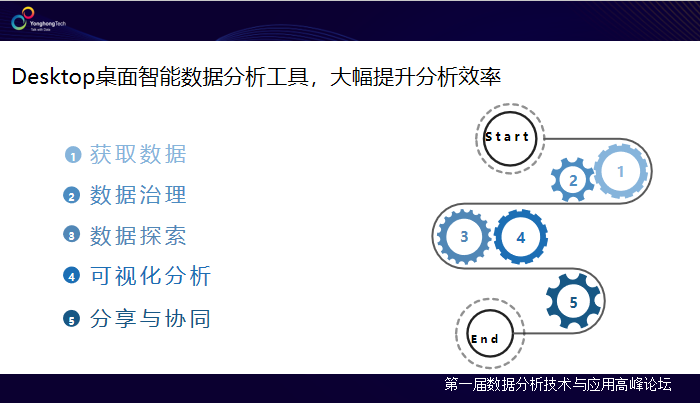 2019年BI领域大事件，除了Tableau被并购就是它了