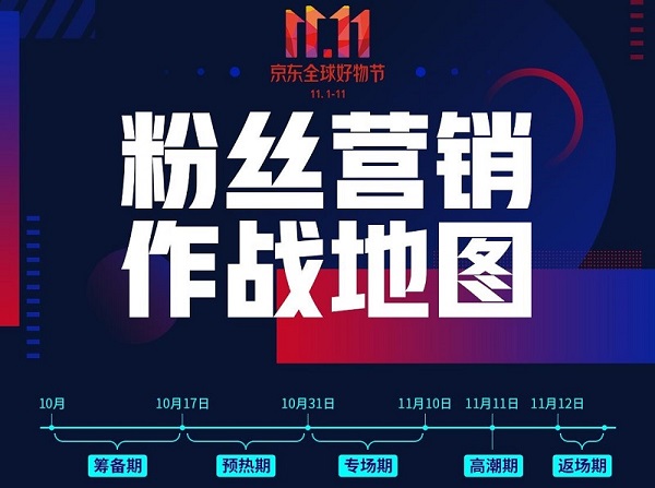 超3.5万家粉丝成交额占比翻番，京东粉丝运营成品牌增量重要引擎