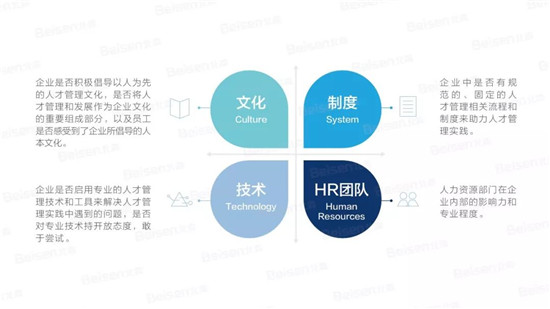 北森周丹：2019中国人力资源管理年度观察