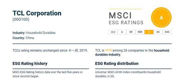 MSCI ESG评级，TCL集团获A级