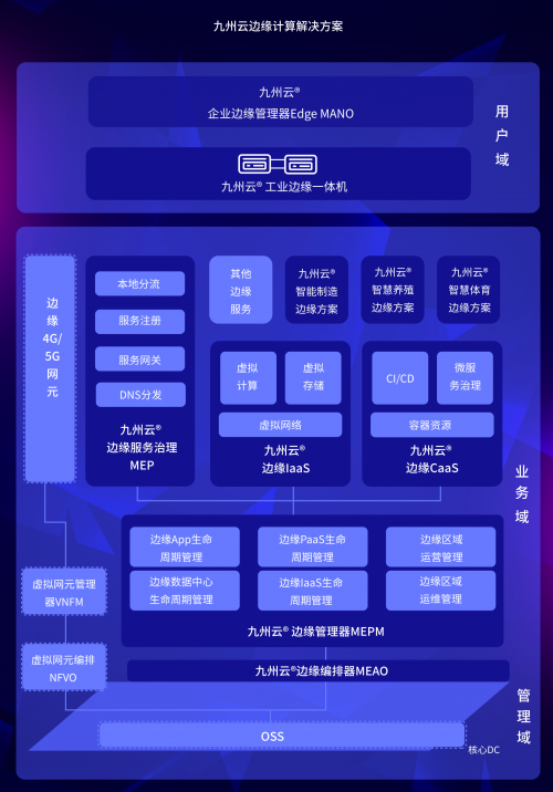 智联5G，九州云绽放2019边缘计算产业峰会