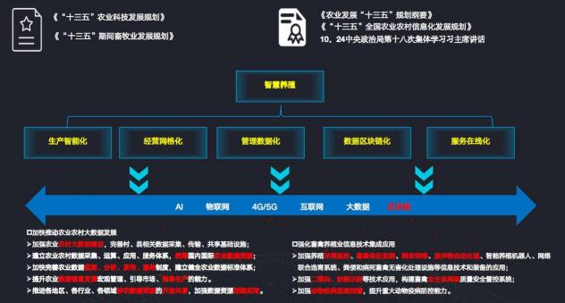 深耕“三农”不忘初心，科技创新坚守始终