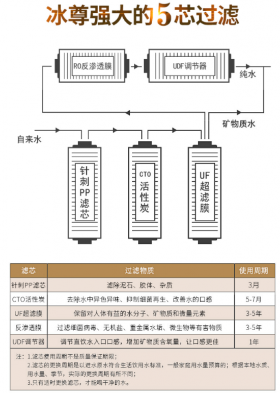 家用净水器排名前十名哪个牌子好呢？还不关注下净水器十大排名吧！