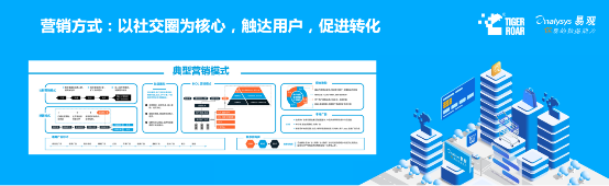 蓝海创业，易观联合虎啸发布2019下沉市场数字营销生态图谱