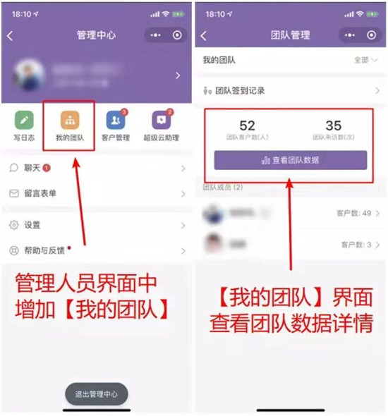 看超级云名片如何解决传统汽车销售四大困局