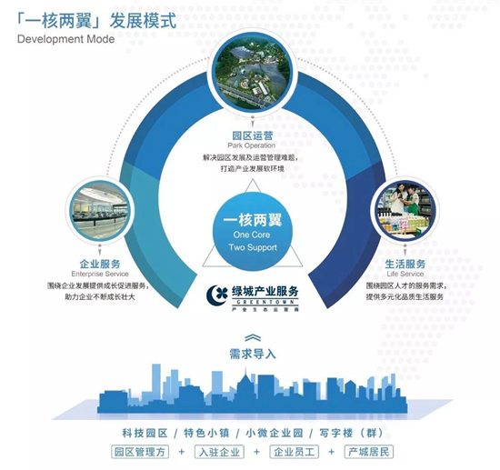 打造最具幸福感智慧园区，绿城产业服务“智”领未来的秘密原来在这儿···