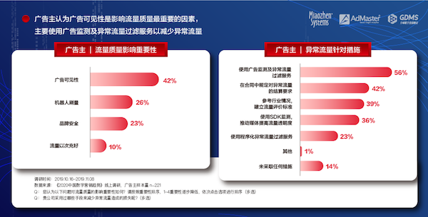 《2020中国数字营销趋势》发布：人工智能成为广告主最关注的技术