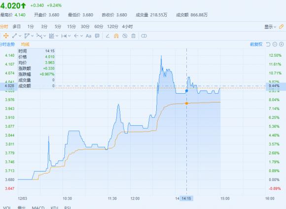 港股异动，鲁大师港股编号3601盘中大涨12%