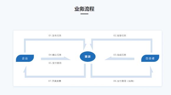 猿派张建胜：让天下没有难找的技术，将IT灵活用工做到极致