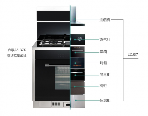 集成灶排名出炉，选购集成灶要注意这些关键点