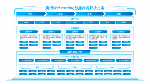 腾讯发布WeLearning解决方案 搭建智能教育业务中台