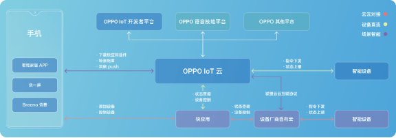 从2019 OPPO开发者大会，看OPPO探索万物互融下的IoT布局