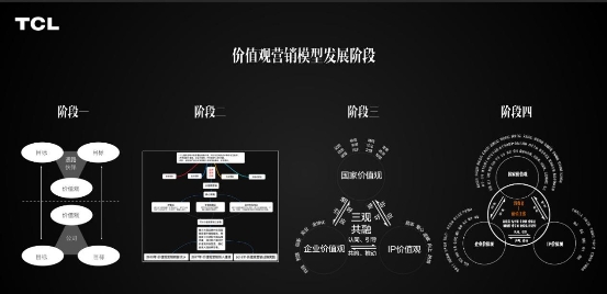 战略“洁癖”!看TCL如何在全球玩转品牌营销