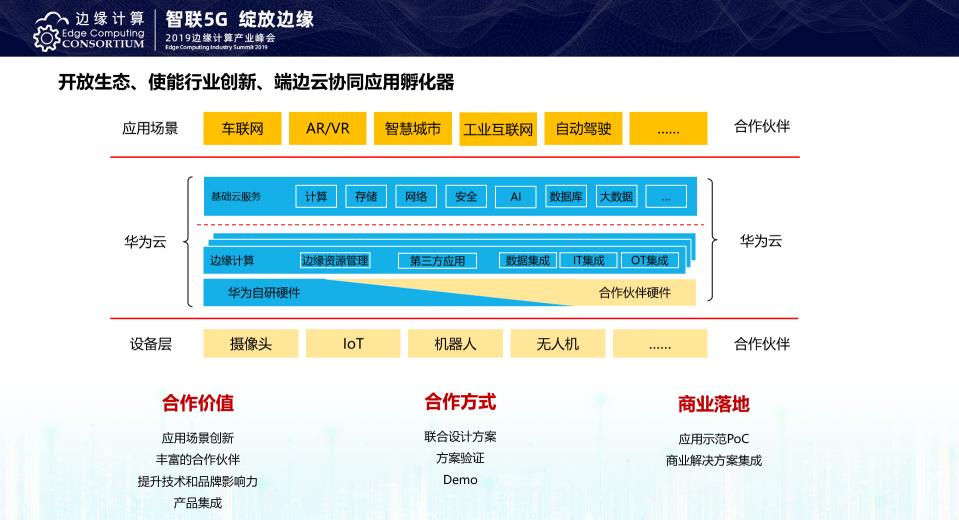 当算力下沉 华为云IEF助力书写边缘计算新篇章