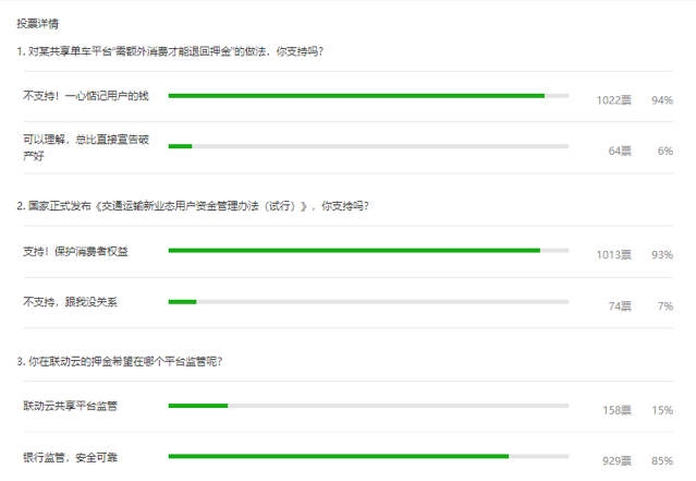 共享出行押金监管抉择：OFO向左，联动云向右