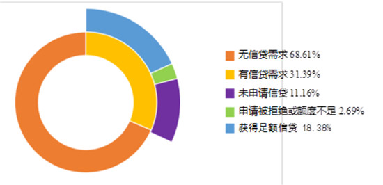 中国农村金融服务供给与需求研究报告在京发布