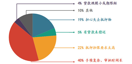 中国农村金融服务供给与需求研究报告在京发布