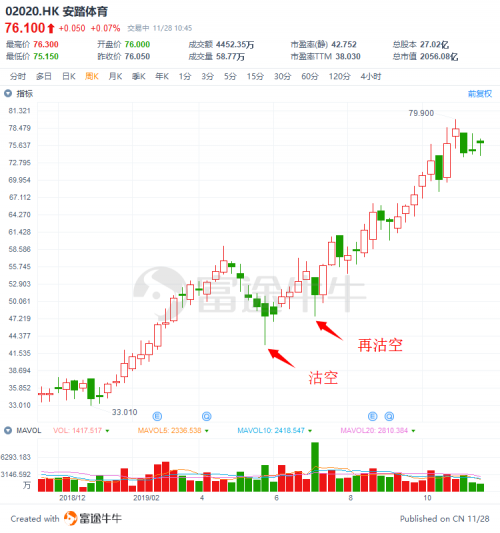 富途证券：盘点2019十大被沽空港股