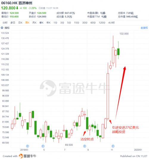 富途证券：盘点2019十大被沽空港股