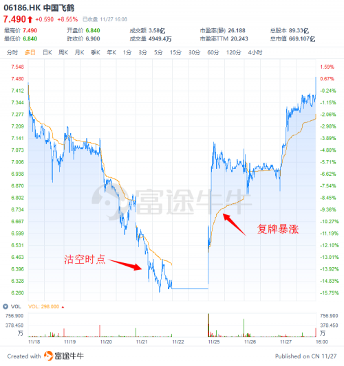 富途证券：盘点2019十大被沽空港股