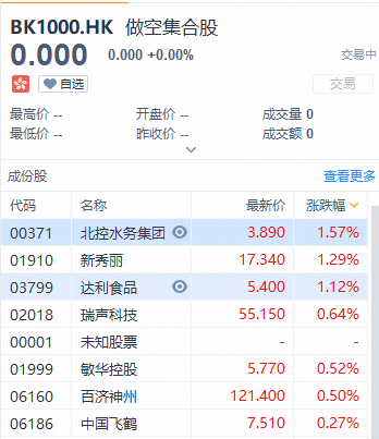 富途证券：盘点2019十大被沽空港股