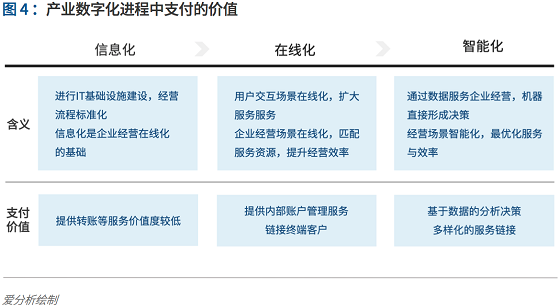 支付行业下一个5年机遇：决胜产业生态 