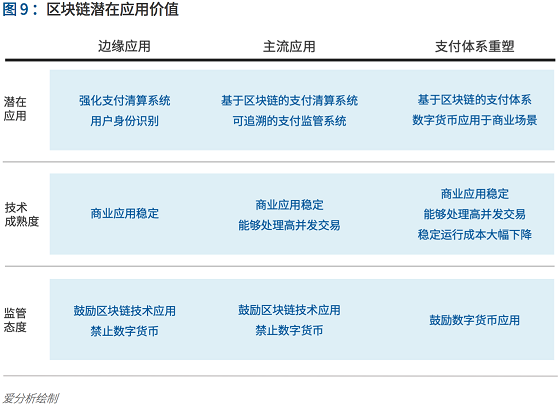 支付行业下一个5年机遇：决胜产业生态 