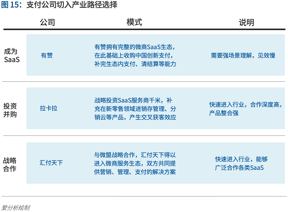 支付行业下一个5年机遇：决胜产业生态 