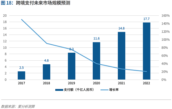 支付行业下一个5年机遇：决胜产业生态 