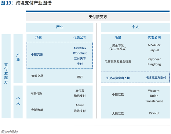 支付行业下一个5年机遇：决胜产业生态 