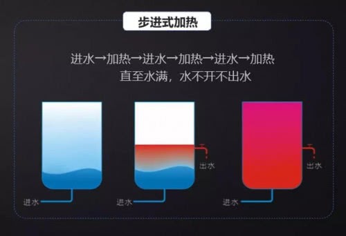 沁园商用净水机，以租代买新模式启动