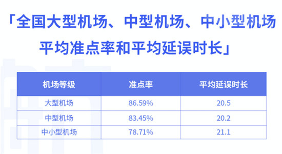 航班管家智慧出行实验室发布11月航班准点率报告