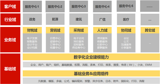 iuap5.0加速企业数字化转型