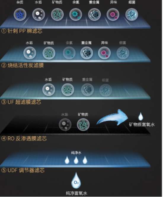 家用厨房净水器哪个牌子值得购买呢？知道2019净水器十大品牌吗！