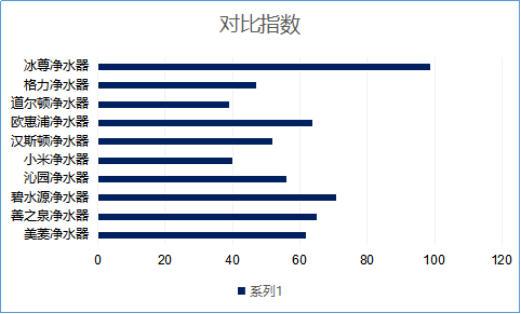 家用厨房净水器哪个牌子好呢？2019国际净水器十大品牌您还不来看看