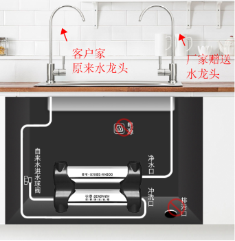 家用厨房净水器哪个牌子好呢？2019国际净水器十大品牌您还不来看看