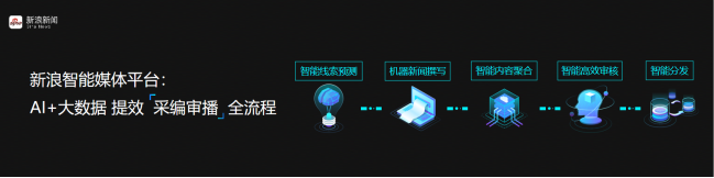 新浪新闻app深度布局5G时代 AI技术成关键引擎