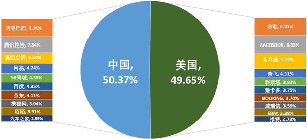 老虎中美互联网巨头指数基金（TTTN）11月基金净值涨超5.4%，年初至今收益23.73%