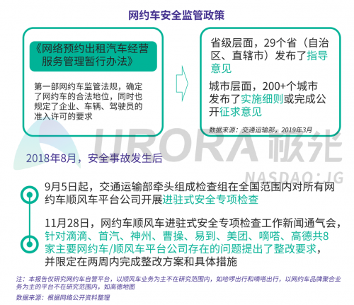 极光：网约车出行安全用户信心研究报告