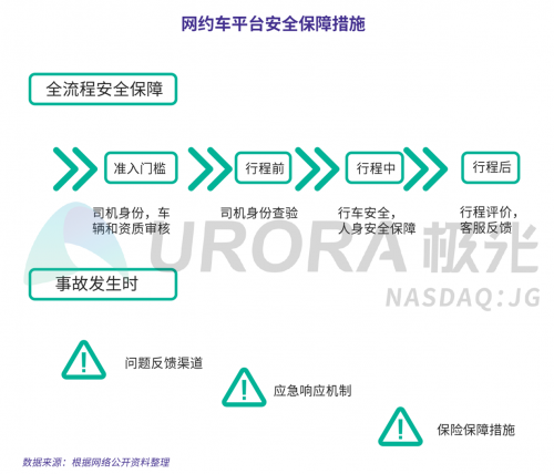 极光：网约车出行安全用户信心研究报告